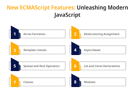 JavaScript 初学者简介